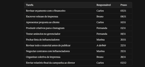 ChatGPT, Gemini, Claude e mais: qual é a melhor IA de 2026?