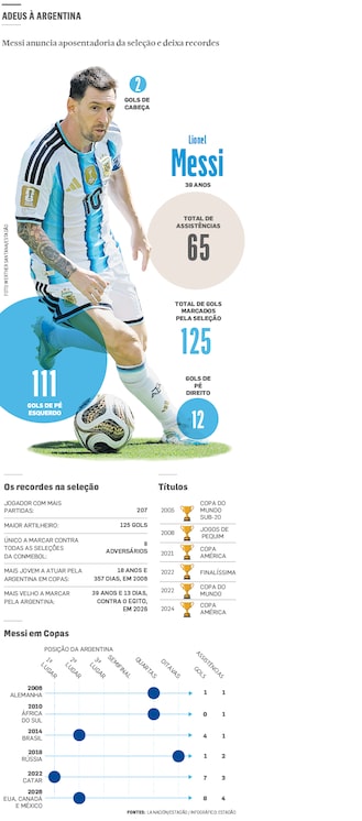 Messi apenas assiste a goleada argentina sobre a Bolívia com primeiro gol de Flaco López