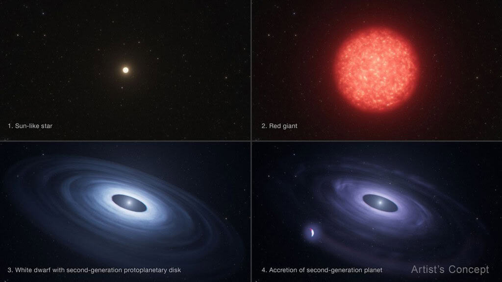 Estrela morta pode estar devorando planeta feito de seus próprios restos